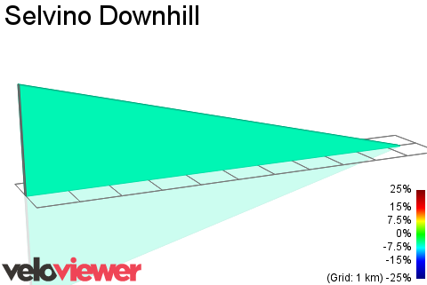 2D Elevation profile image for Selvino Downhill