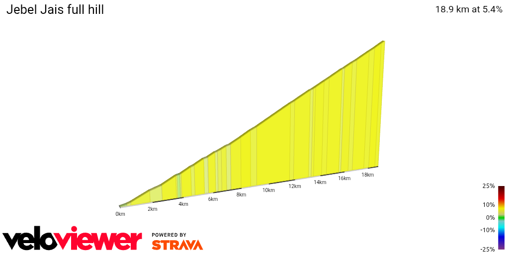 2D Elevation profile image for Jebel Jais full hill