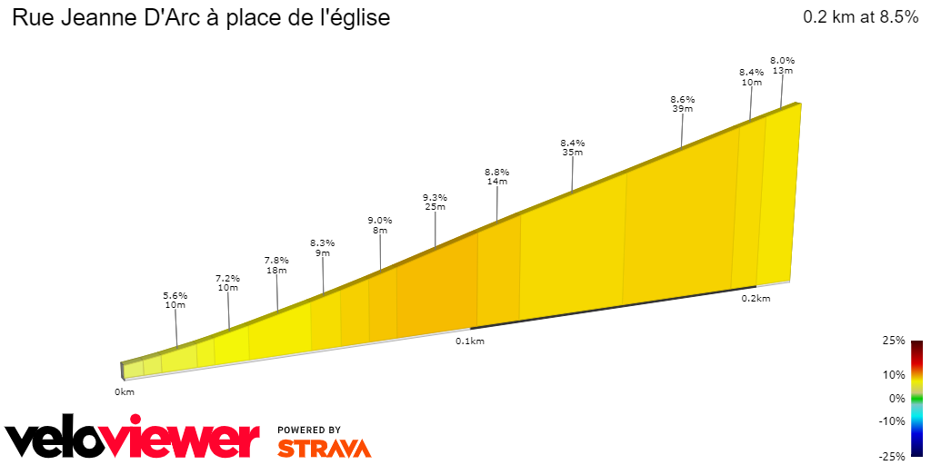 2D Elevation profile image for Rue Jeanne D'Arc à place de l'église