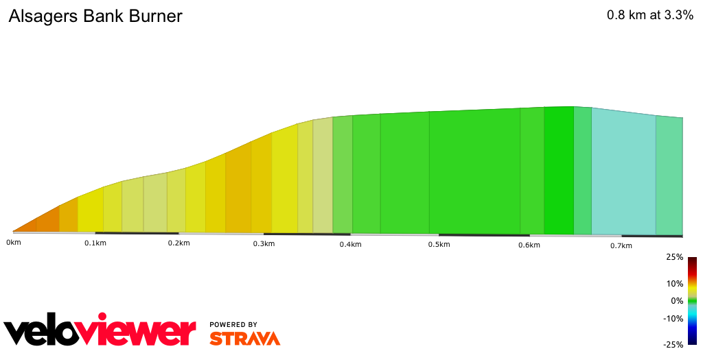 2D Elevation profile image for Alsagers Bank Burner