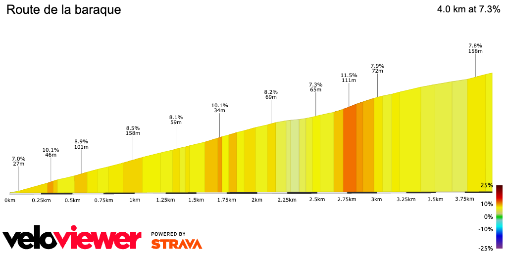 2D Elevation profile image for Route de la baraque