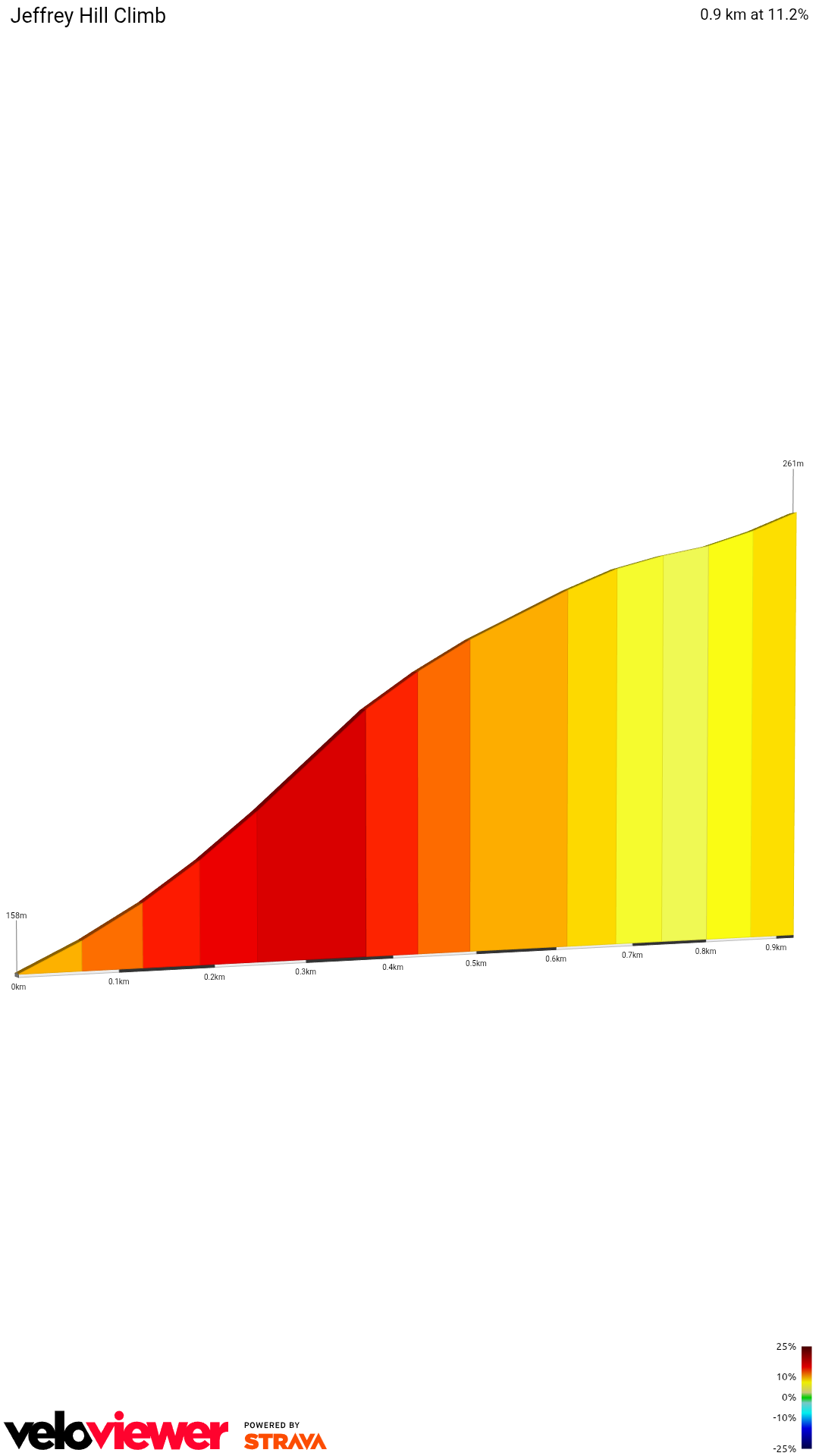 2D Elevation profile image for Jeffrey Hill Climb