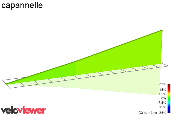 2D Elevation profile image for capannelle