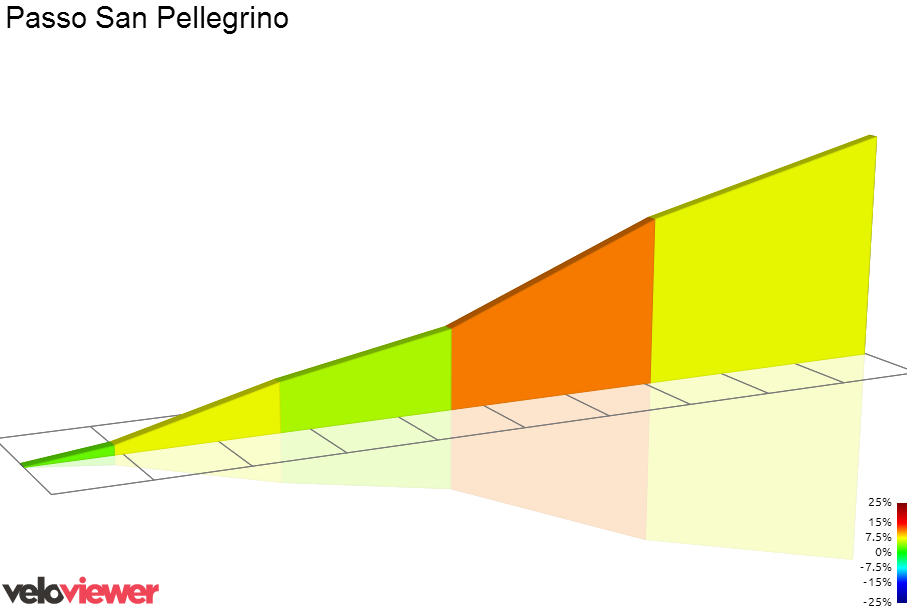 2D Elevation profile image for Passo San Pellegrino