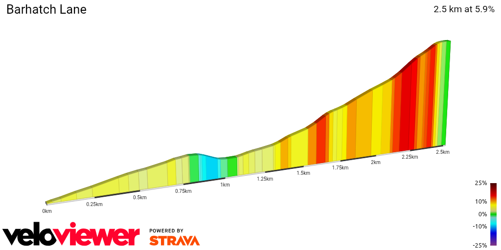 2D Elevation profile image for Barhatch Lane