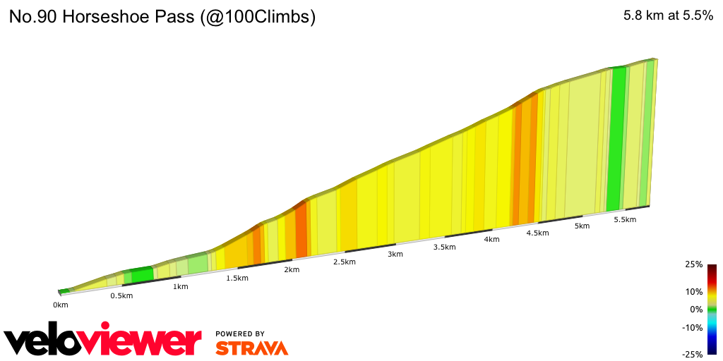 2D Elevation profile image for No.90 Horseshoe Pass (@100Climbs)