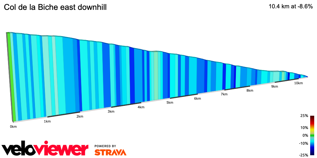 2D Elevation profile image for Col de la Biche east downhill