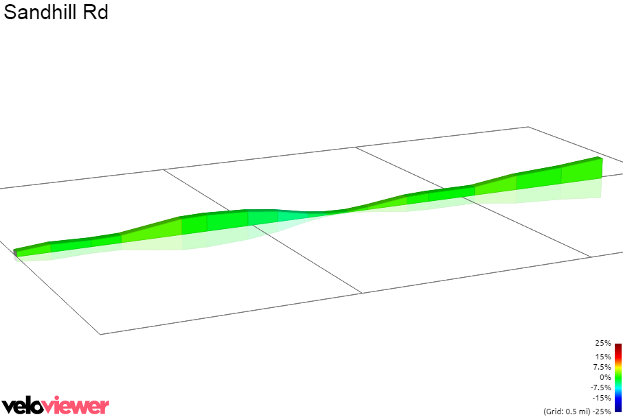 2D Elevation profile image for Sandhill Rd