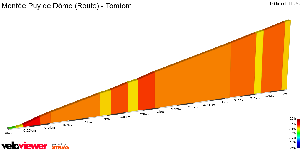 2D Elevation profile image for Montée Puy de Dôme (Route) - Tomtom