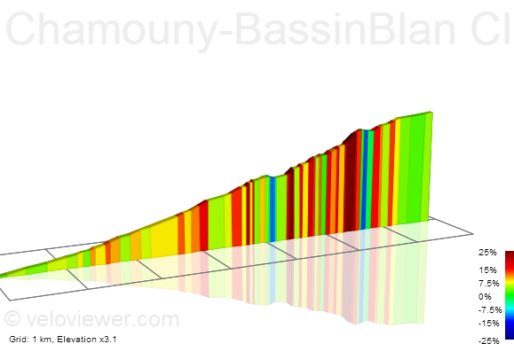 2D Elevation profile image for Chamouny-BassinBlan Climb