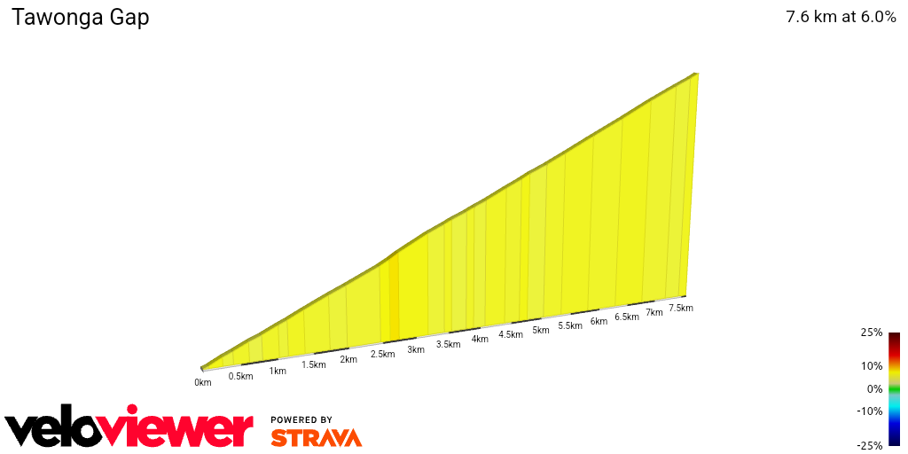 2D Elevation profile image for Tawonga Gap
