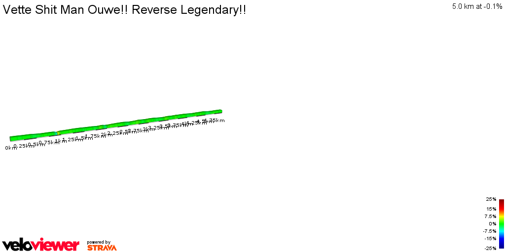 2D Elevation profile image for Vette Shit Man Ouwe!! Reverse Legendary!!