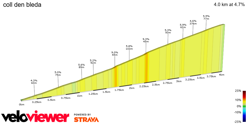 2D Elevation profile image for coll den bleda