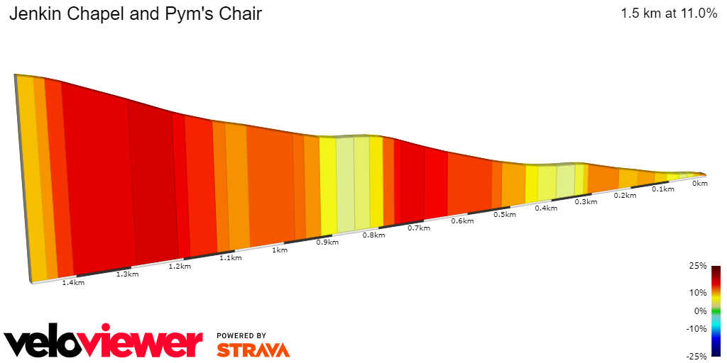 2D Elevation profile image for Jenkin Chapel and Pym's Chair