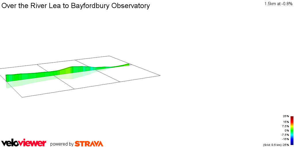 2D Elevation profile image for Over the River Lea to Bayfordbury Observatory
