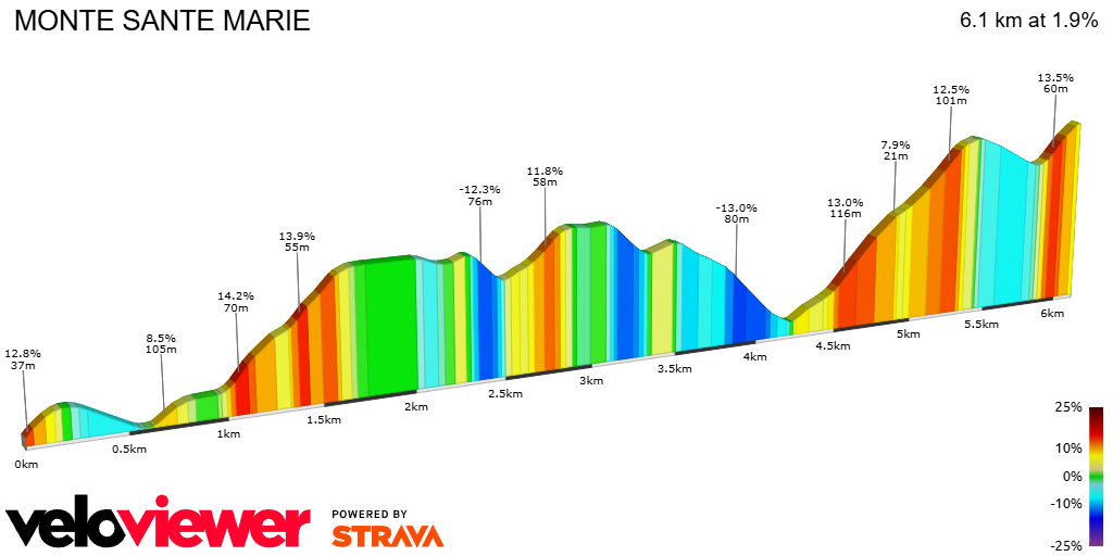 2D Elevation profile image for MONTE SANTE MARIE