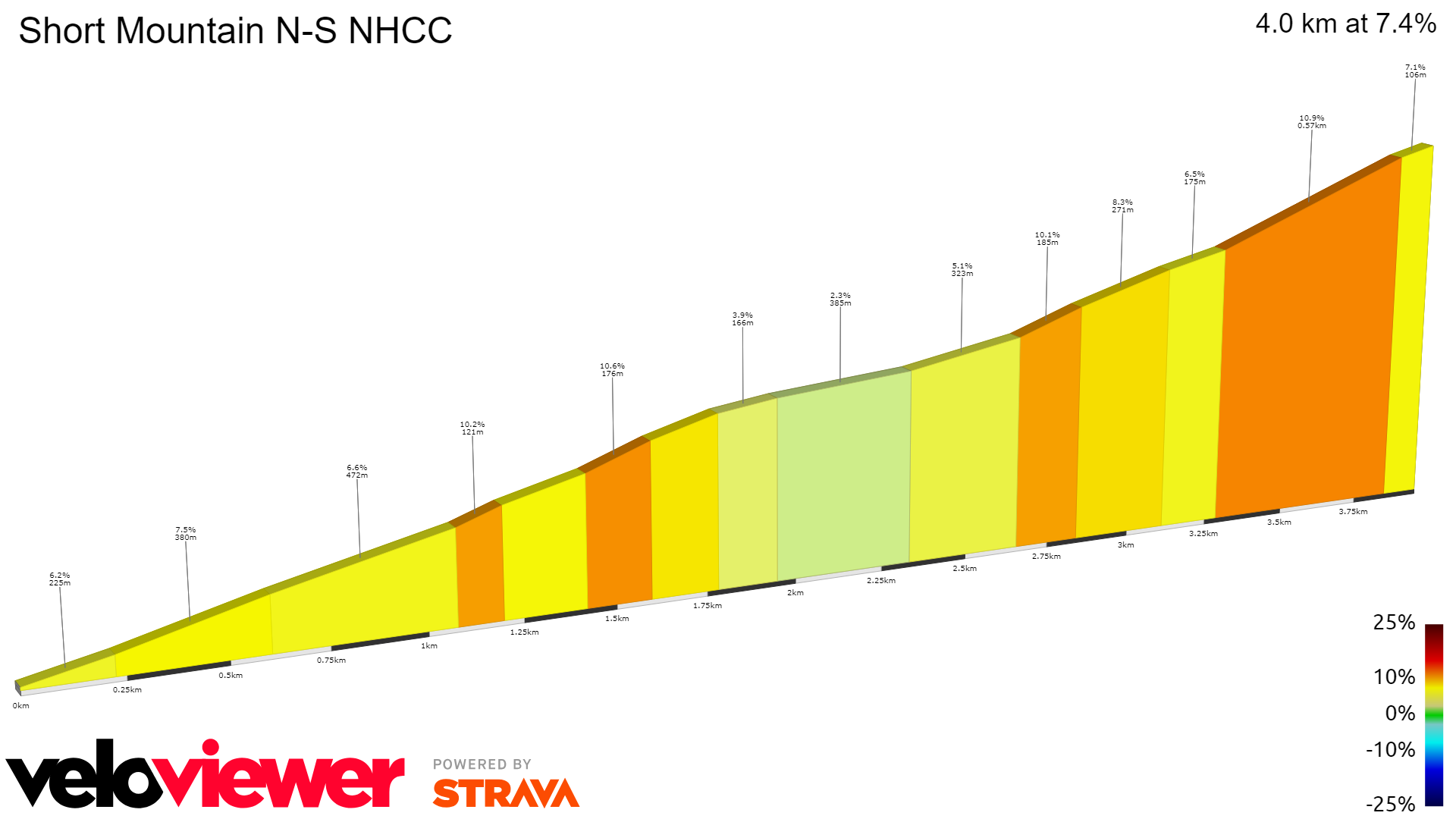 2D Elevation profile image for Short Mountain N-S NHCC