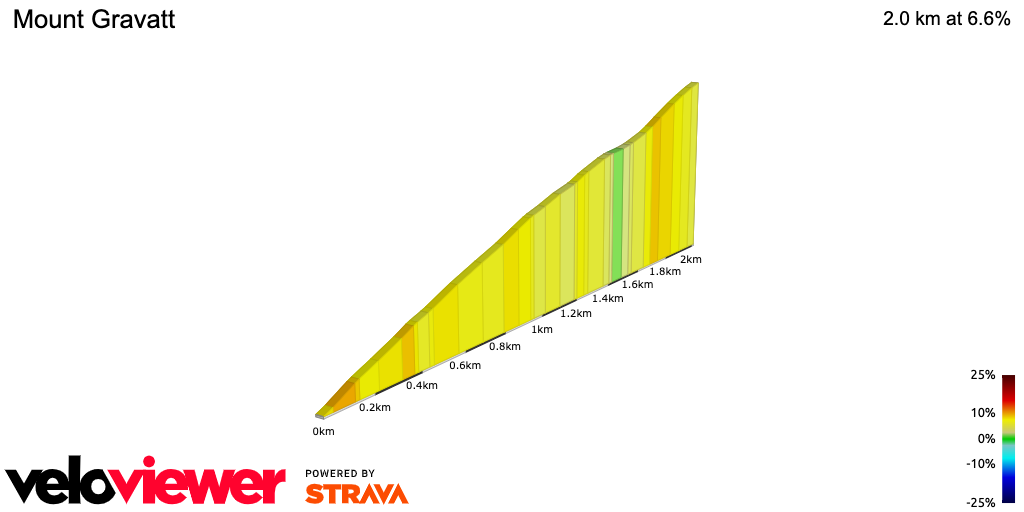 2D Elevation profile image for Mount Gravatt