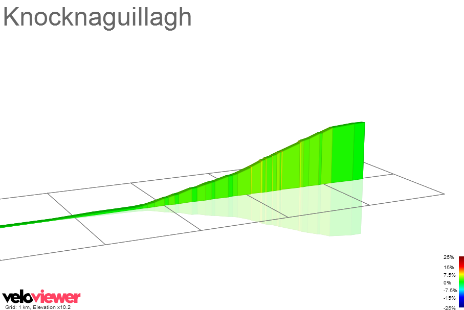 2D Elevation profile image for Knocknaguillagh