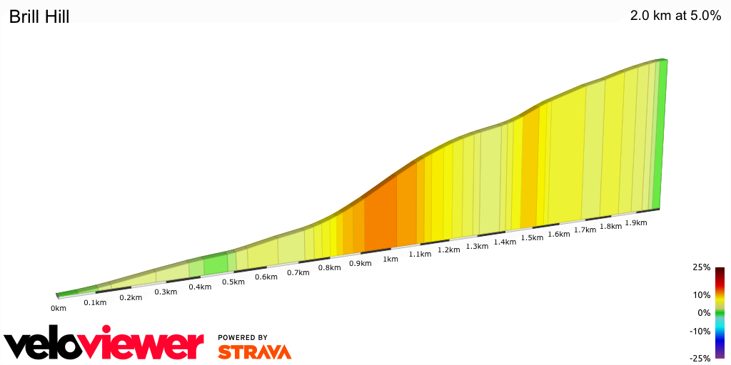 2D Elevation profile image for Brill Hill