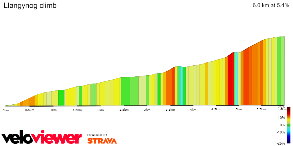 2D Elevation profile image for Llangynog climb