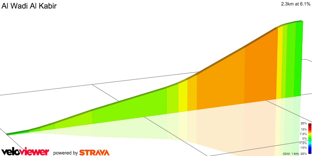 2D Elevation profile image for Al Wadi Al Kabir