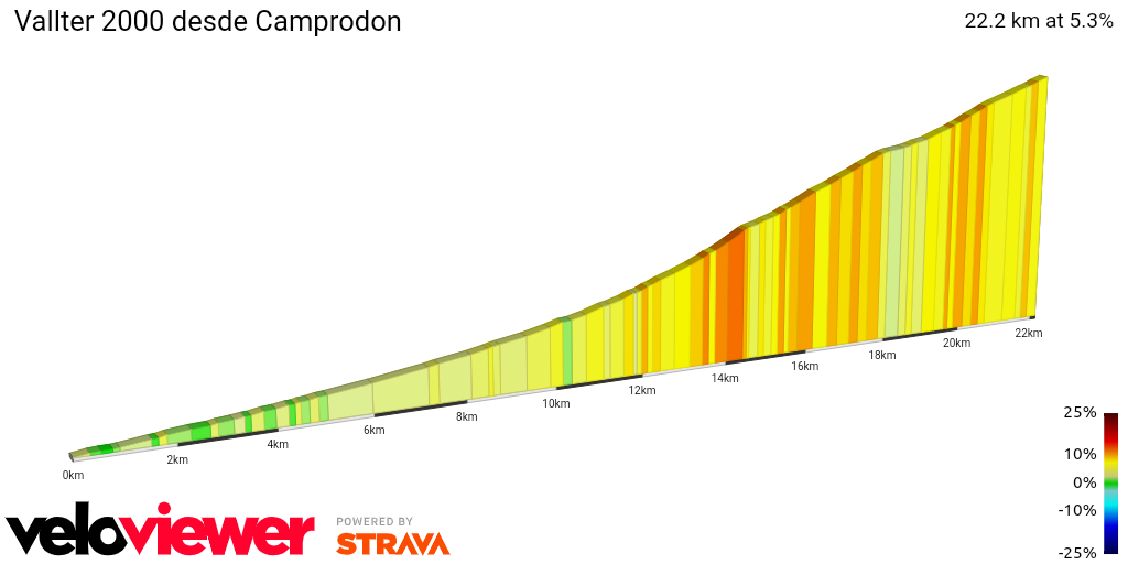 2D Elevation profile image for Vallter 2000 desde Camprodon