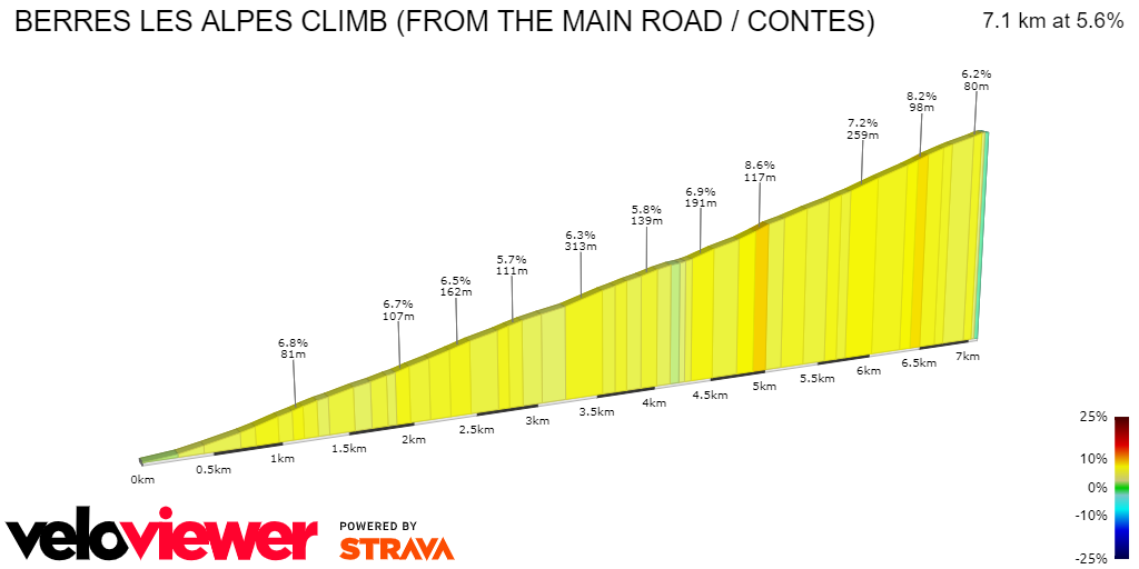 2D Elevation profile image for BERRES LES ALPES CLIMB (FROM THE MAIN ROAD / CONTES)