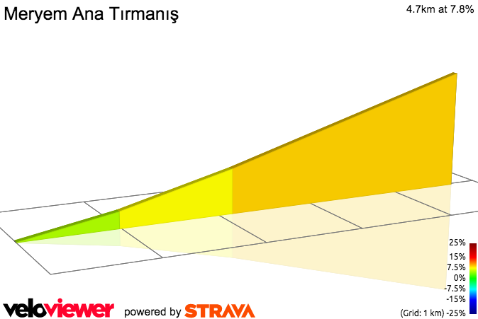2D Elevation profile image for Meryem Ana Tırmanış