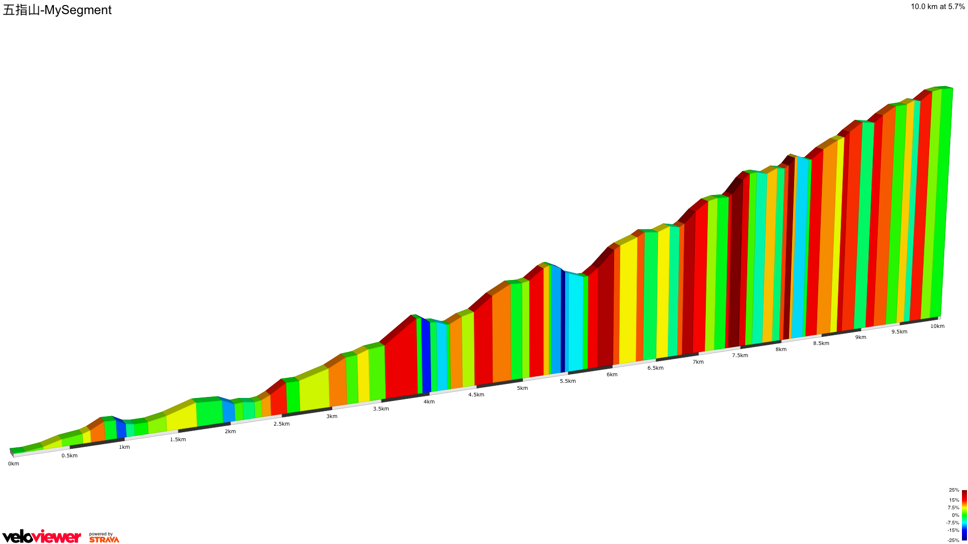 2D Elevation profile image for 五指山-MySegment