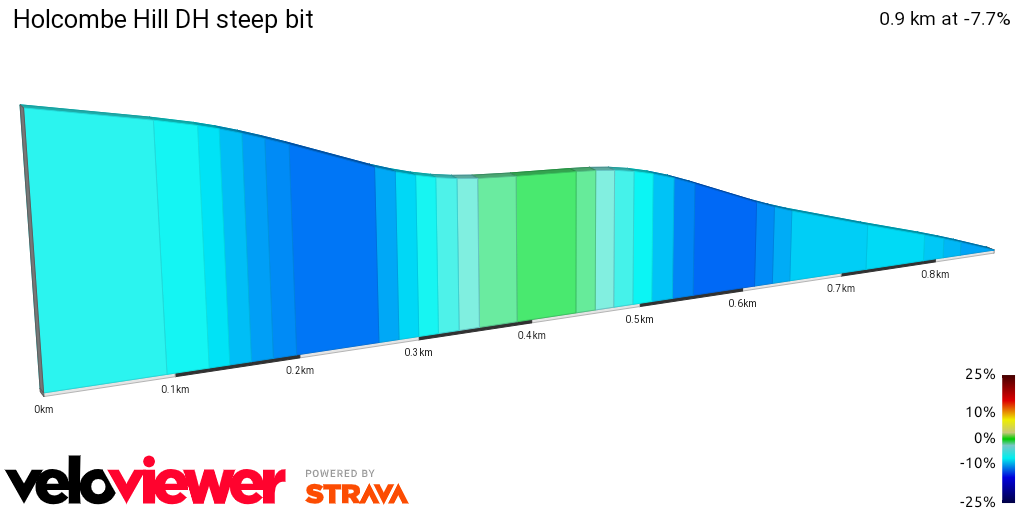 2D Elevation profile image for Holcombe Hill DH steep bit