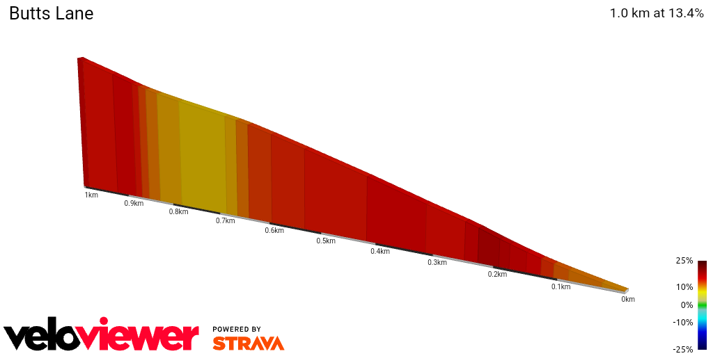2D Elevation profile image for Butts Lane