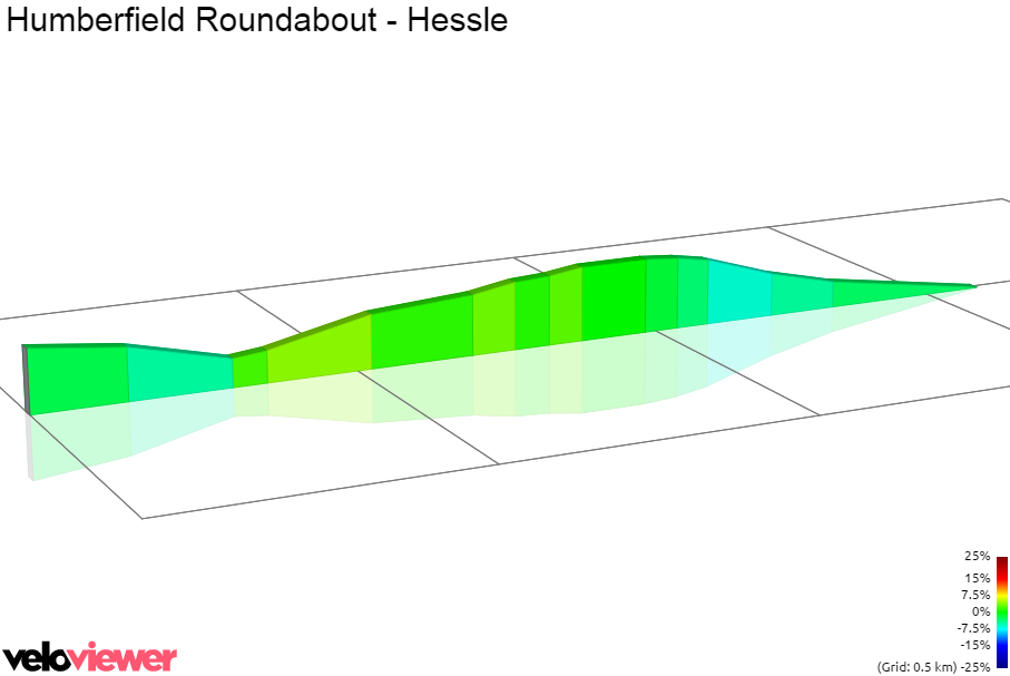 2D Elevation profile image for Humberfield Roundabout - Hessle