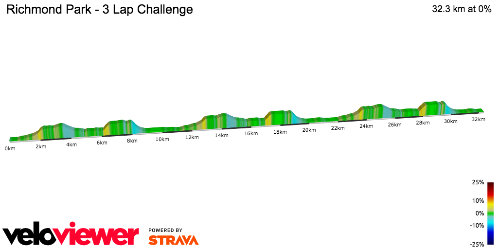 2D Elevation profile image for Richmond Park - 3 Lap Challenge