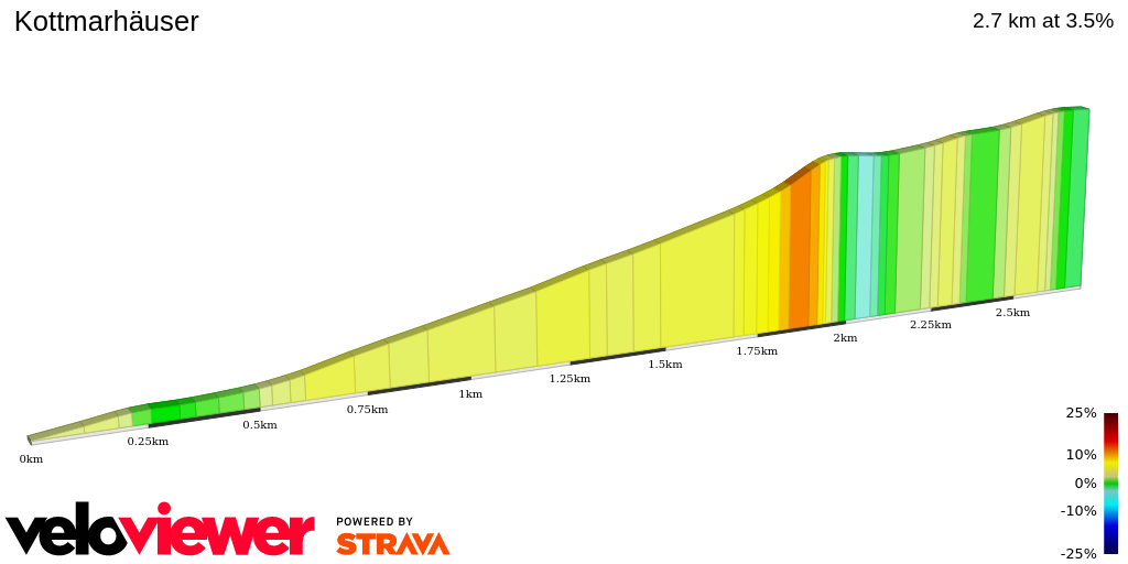 2D Elevation profile image for Kottmarhäuser