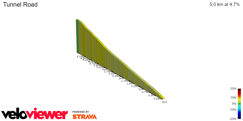 2D Elevation profile image for Tunnel Road