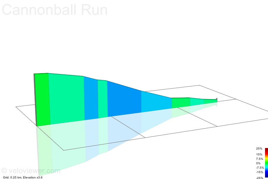 2D Elevation profile image for Cannonball Run