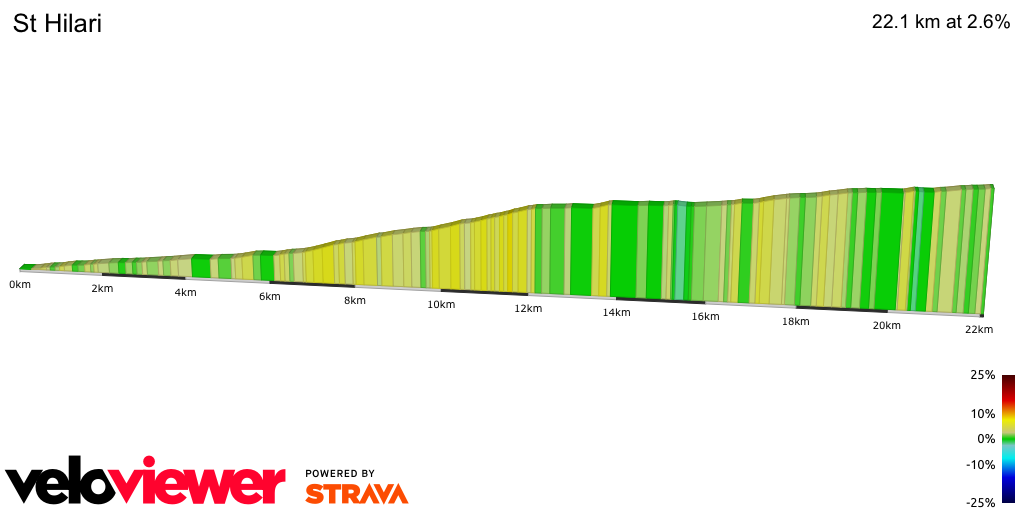 2D Elevation profile image for St Hilari
