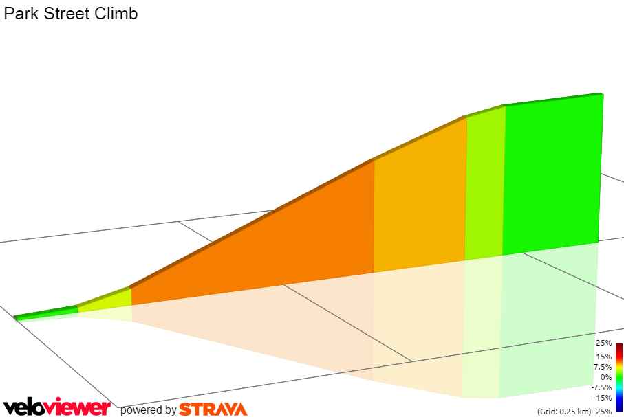 2D Elevation profile image for Park Street Climb