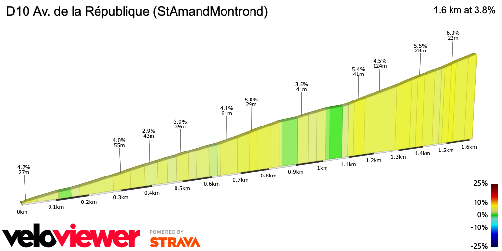 2D Elevation profile image for D10 Av. de la République (StAmandMontrond)