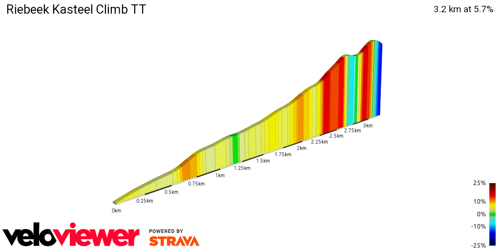 2D Elevation profile image for Riebeek Kasteel Climb TT