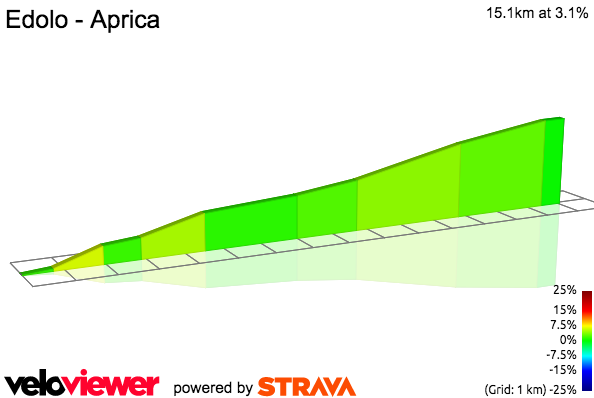 2D Elevation profile image for Edolo - Aprica