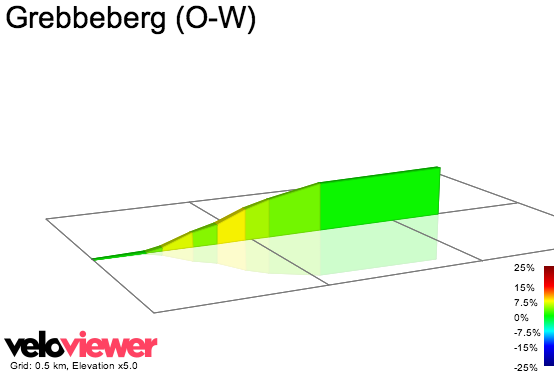 2D Elevation profile image for Grebbeberg (O-W)