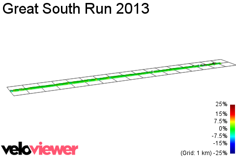 2D Elevation profile image for Great South Run 2013