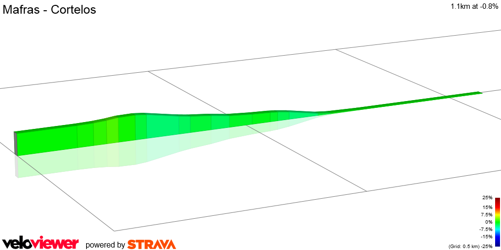 2D Elevation profile image for Mafras - Cortelos