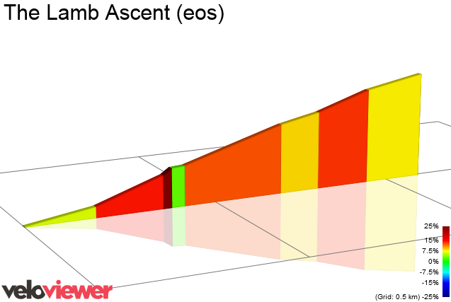 2D Elevation profile image for The Lamb Ascent (eos)