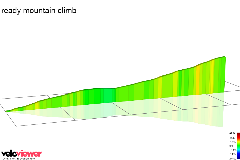 2D Elevation profile image for Fews Forrest