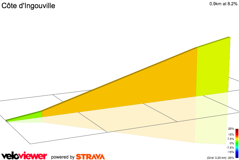 2D Elevation profile image for Côte d'Ingouville