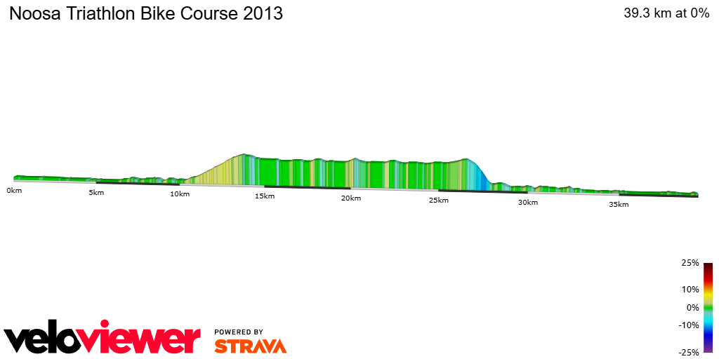 2D Elevation profile image for Noosa Triathlon Bike Course 2013
