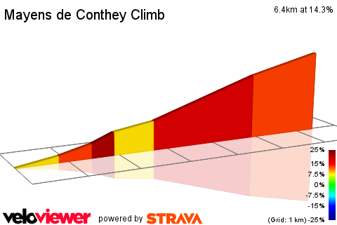 2D Elevation profile image for Mayens de Conthey Climb